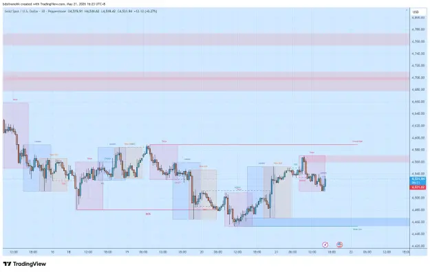 Click to Enlarge

Name: XAUUSD_2026-05-21_16-23-49_2e4de.png
Size: 50 KB