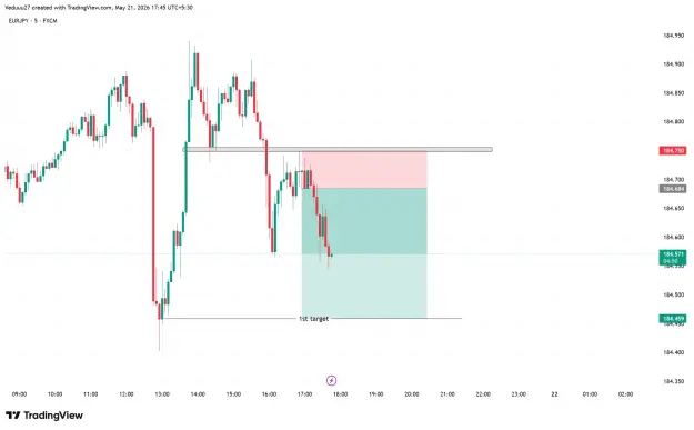 Click to Enlarge

Name: EURJPY_2026-05-21_17-45-11_e81c9.png
Size: 40 KB
