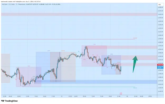 Click to Enlarge

Name: XAUUSD_2026-05-21_21-52-51_dd700.png
Size: 49 KB