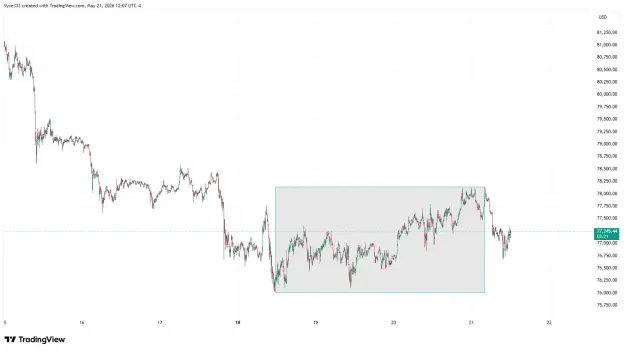 Click to Enlarge

Name: BTCUSD_2026-05-21_12-07-39.png
Size: 37 KB