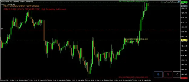 Click to Enlarge

Name: XAUUSD.simM5.png
Size: 44 KB