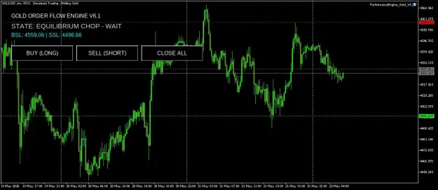 Click to Enlarge

Name: XAUUSD.simM15.png
Size: 47 KB