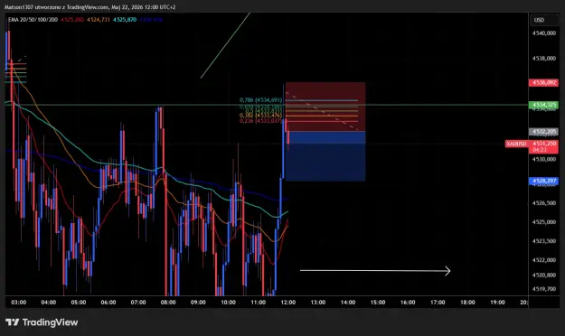 Click to Enlarge

Name: XAUUSD_2026-05-22_12-00-37.png
Size: 53 KB