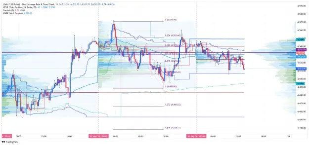 Click to Enlarge

Name: _XAU_USD_2026-05-22 m15 vp oo rr.png
Size: 106 KB