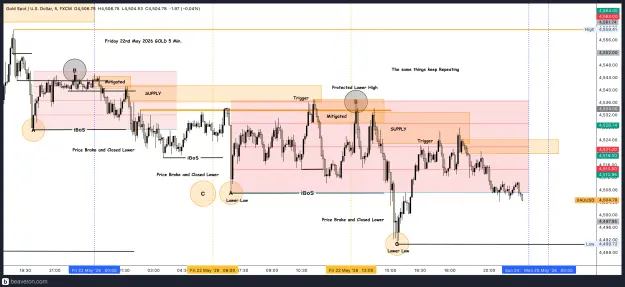 Click to Enlarge

Name: XAUUSD_5m(40).png
Size: 283 KB