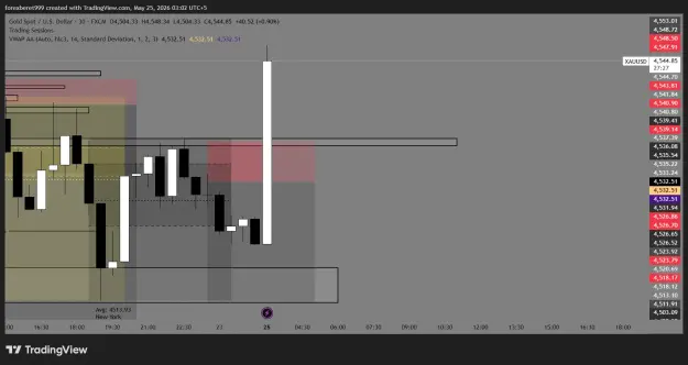 Click to Enlarge

Name: XAUUSD_2026-05-25_03-02-33_04abd.png
Size: 40 KB