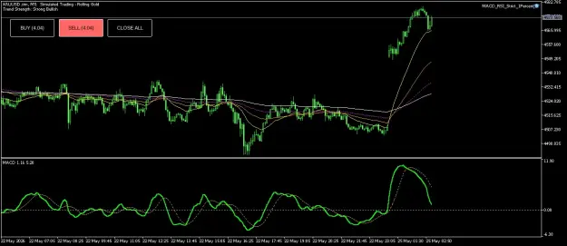 Click to Enlarge

Name: XAUUSD.simM5.png
Size: 45 KB