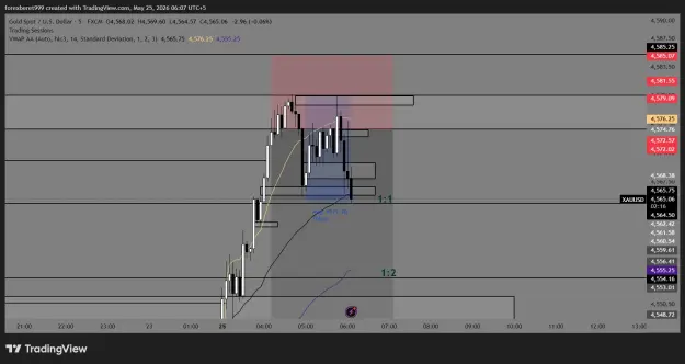 Click to Enlarge

Name: XAUUSD_2026-05-25_06-07-45_7bdcc.png
Size: 38 KB