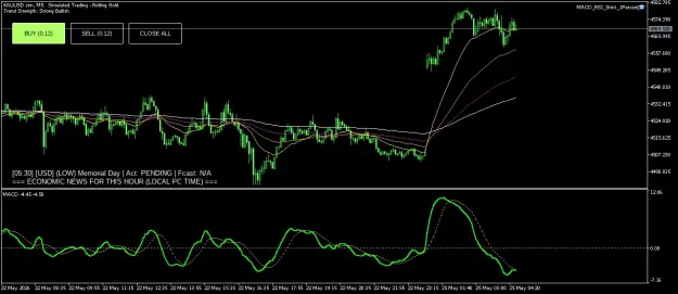 Click to Enlarge

Name: XAUUSD.simM5.png
Size: 50 KB