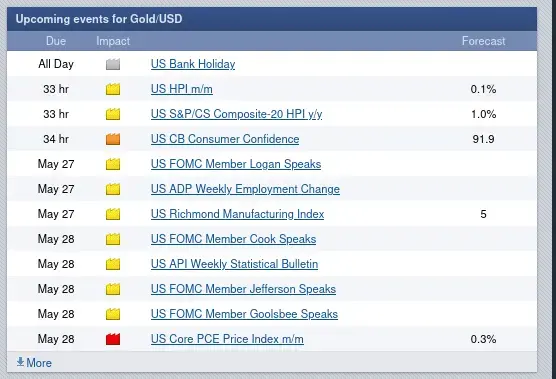 Click to Enlarge

Name: Screenshot 2026-05-25 at 09-05-04 Gold_USD Forex Factory.png
Size: 22 KB
