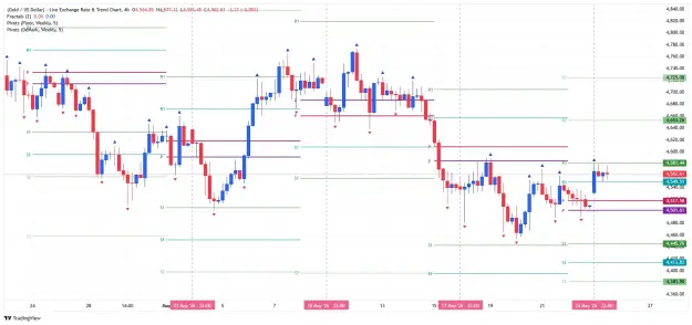 Click to Enlarge

Name: _XAU_USD_2026-05-25 h4 wpp bb.png
Size: 55 KB
