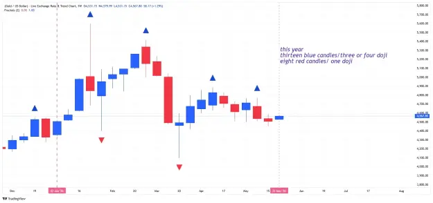 Click to Enlarge

Name: _XAU_USD_2026-05-25_ weekly bb.png
Size: 36 KB