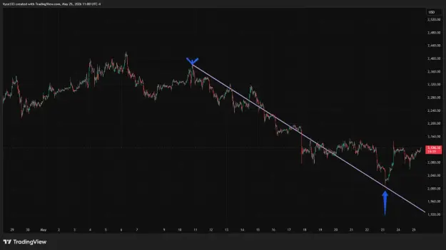 Click to Enlarge

Name: ETHUSD_2026-05-25_11-00-41.png
Size: 35 KB