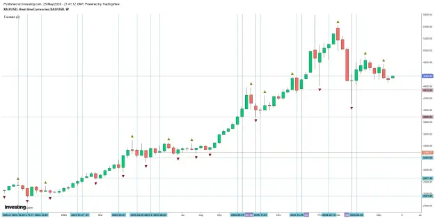 Click to Enlarge

Name: gold weekly gaps dd.png
Size: 43 KB