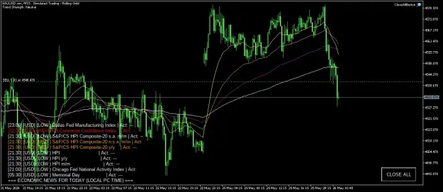 Click to Enlarge

Name: XAUUSD.simM15.png
Size: 62 KB
