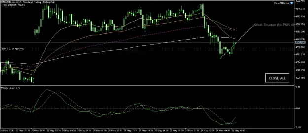 Click to Enlarge

Name: XAUUSD.simM15.png
Size: 45 KB