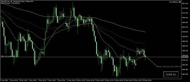 Click to Enlarge

Name: XAUUSD.simH4.png
Size: 42 KB