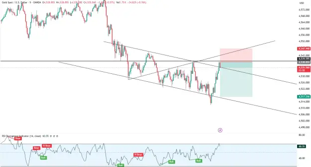 Click to Enlarge

Name: XAUUSD_2026-05-26_16-08-36.png
Size: 50 KB