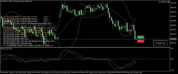 Click to Enlarge

Name: XAUUSD.simM30.png
Size: 65 KB