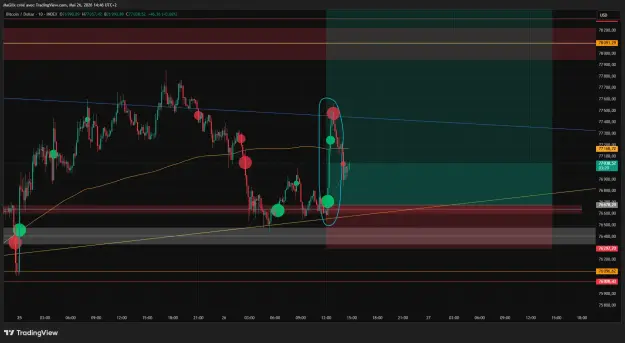 Click to Enlarge

Name: BTCUSD_2026-05-26_14-46-43_68827.png
Size: 53 KB