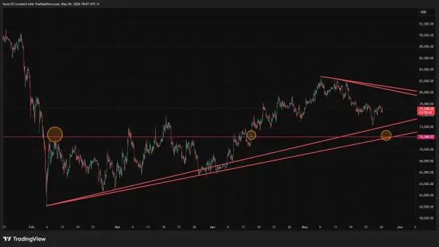 Click to Enlarge

Name: BTCUSD_2026-05-26_10-01-01.png
Size: 49 KB