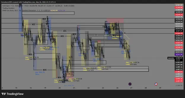 Click to Enlarge

Name: XAUUSD_2026-05-26_22-15-56_1143b.png
Size: 78 KB