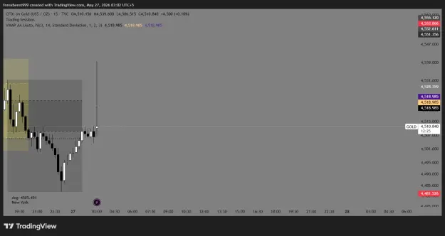 Click to Enlarge

Name: GOLD_2026-05-27_03-02-35_02a0f.png
Size: 32 KB
