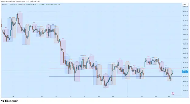 Click to Enlarge

Name: XAUUSD_2026-05-27_07-48-19_175d7.png
Size: 61 KB