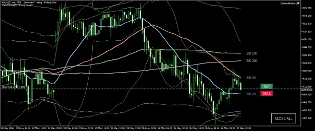 Click to Enlarge

Name: XAUUSD.simM30.png
Size: 59 KB