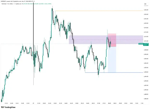 Click to Enlarge

Name: XAUUSD_2026-05-27_08-09-03.png
Size: 41 KB