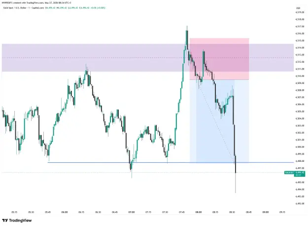 Click to Enlarge

Name: XAUUSD_2026-05-27_08-34-03.png
Size: 43 KB