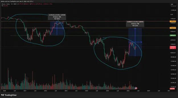 Click to Enlarge

Name: BTCUSD_2026-05-27_14-02-00_5459a.png
Size: 57 KB