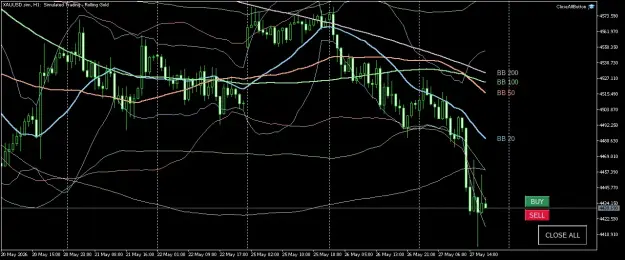 Click to Enlarge

Name: XAUUSD.simH1.png
Size: 60 KB