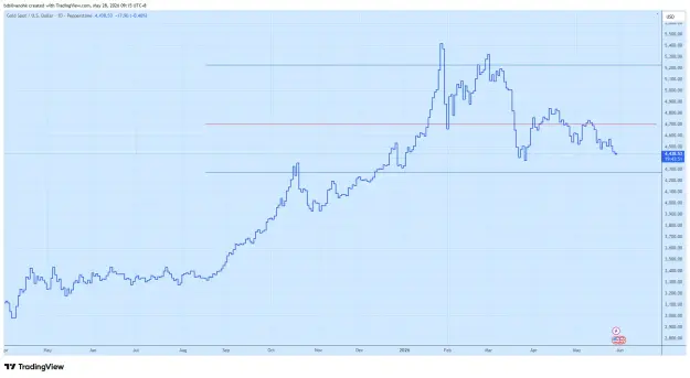 Click to Enlarge

Name: XAUUSD_2026-05-28_09-15-09_cabe7.png
Size: 40 KB