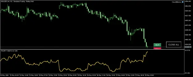 Click to Enlarge

Name: XAUUSD.simH1.png
Size: 30 KB