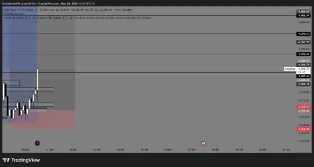 Click to Enlarge

Name: XAUUSD_2026-05-28_10-33-15_c7e1c.png
Size: 32 KB