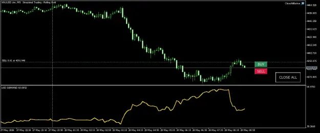 Click to Enlarge

Name: XAUUSD.simM5.png
Size: 31 KB