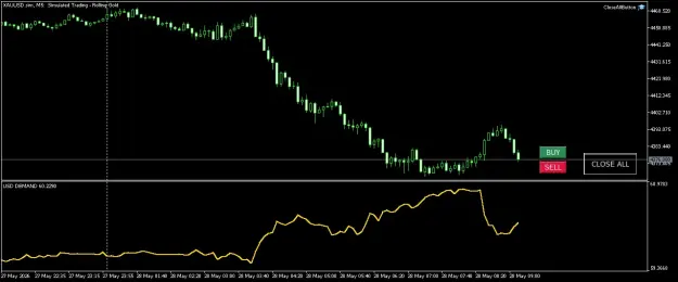 Click to Enlarge

Name: XAUUSD.simM5.png
Size: 28 KB