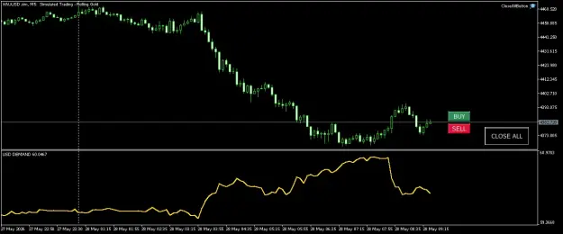 Click to Enlarge

Name: XAUUSD.simM5.png
Size: 28 KB