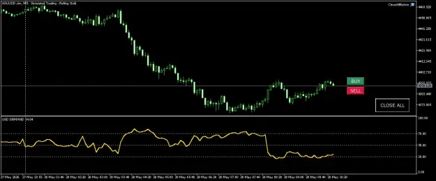 Click to Enlarge

Name: XAUUSD.simM5.png
Size: 35 KB