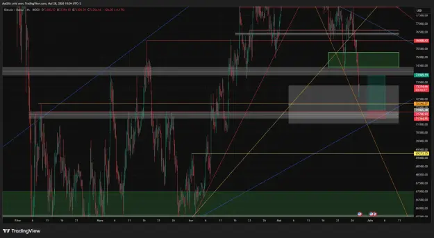 Click to Enlarge

Name: BTCUSD_2026-05-28_10-04-48_71f83.png
Size: 68 KB