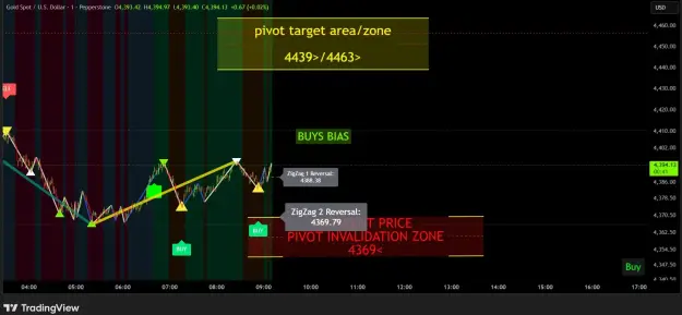 Click to Enlarge

Name: XAUUSD_2026-05-28_09-10-20.png
Size: 56 KB