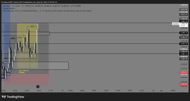 Click to Enlarge

Name: XAUUSD_2026-05-28_17-46-41_8a630.png
Size: 38 KB