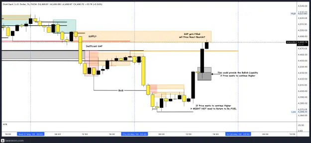 Click to Enlarge

Name: XAUUSD_1h(17).png
Size: 196 KB