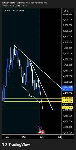 Click to Enlarge

Name: TradingView_Screenshot_1779990098284.jpg
Size: 70 KB
