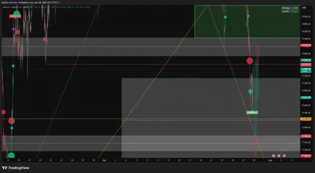 Click to Enlarge

Name: BTCUSD_2026-05-28_20-17-59_d6590.png
Size: 47 KB