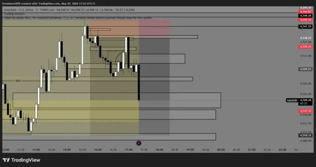 Click to Enlarge

Name: XAUUSD_2026-05-29_17-22-35_d7c3c.png
Size: 41 KB