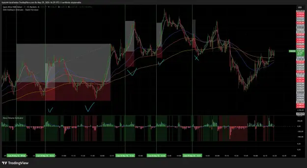 Click to Enlarge

Name: XAUUSD_2026-05-29_16-30-01_7cded.png
Size: 84 KB