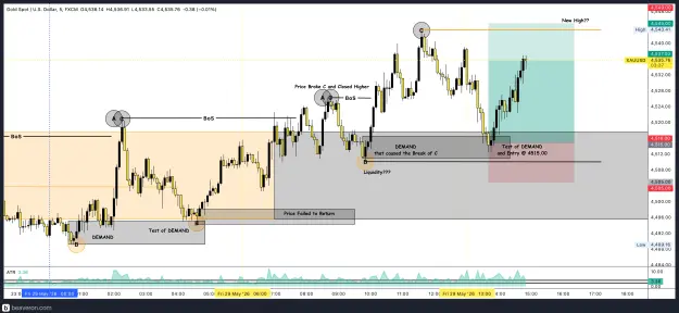 Click to Enlarge

Name: XAUUSD_5m(63).png
Size: 236 KB
