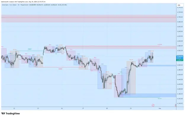 Click to Enlarge

Name: XAUUSD_2026-05-29_22-35-47_c8cc1.png
Size: 49 KB